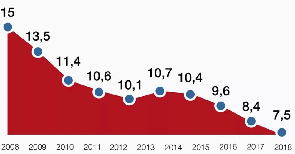 Statistici privind mortalitatea prin alcool